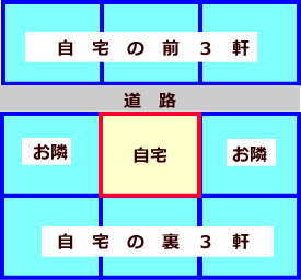 外壁塗装で挨拶まわりに行く家